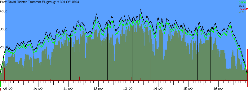 Barometer